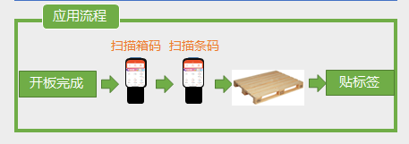 京广源:流程管理+智能采集,传统钢材智能化升级!