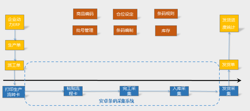 亚华:让仓储管理“有过程”!降本增效的杀手锏