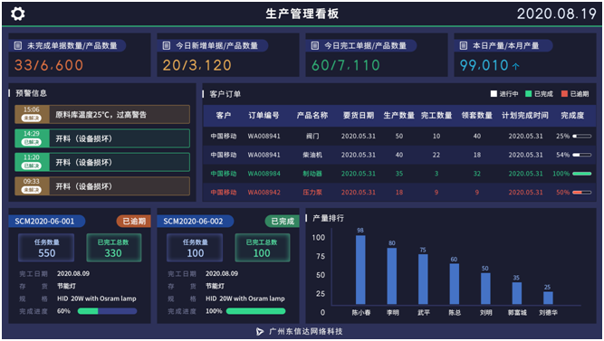 开天:成就智慧仓储,数字智见未来