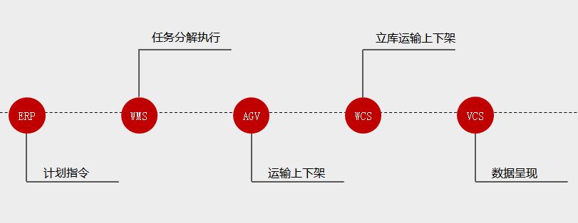 干货|做好库位规划,把握这些原则!