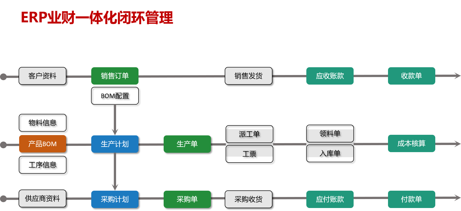 强强联合!东信达ERP助力诺德丽诗开启化妆品数字化管理新篇章合!