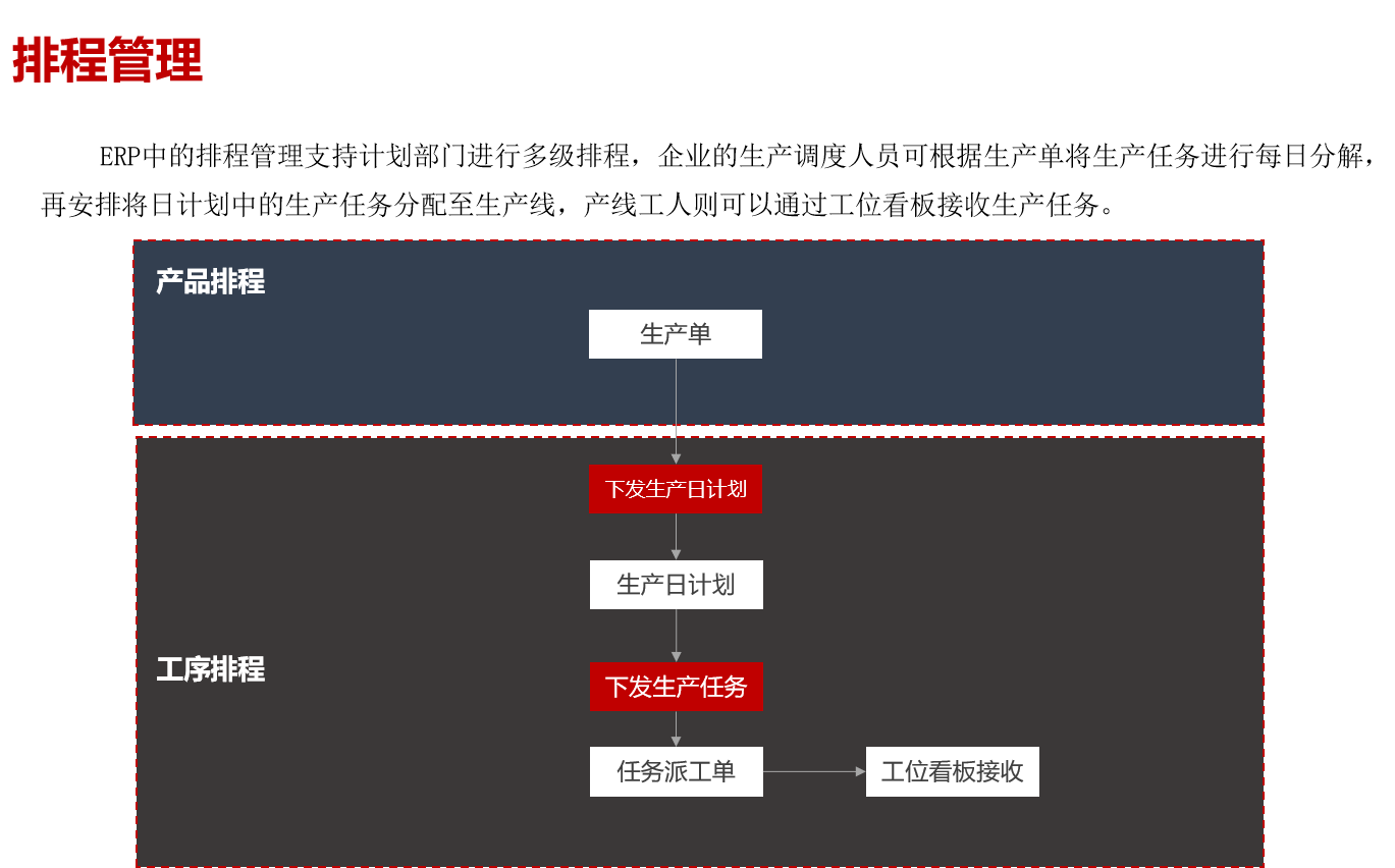 强强联合!东信达ERP助力诺德丽诗开启化妆品数字化管理新篇章合!