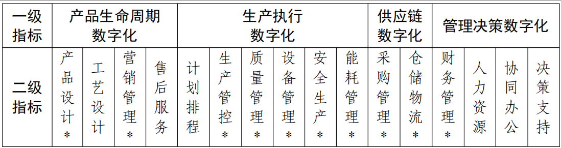 东信达与哈尔携手合作，共创数字化新篇