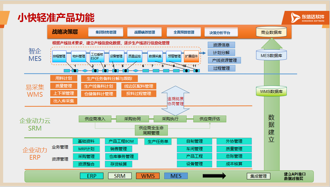 喜讯！东信达成功入库湘潭市中小企业数字化转型服务商，以 “小快轻准” 方案赋能企业