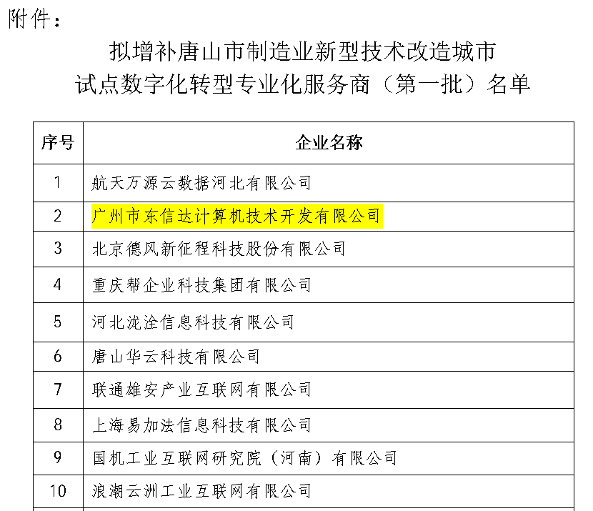 再传喜讯！东信达入选唐山市制造业新型技改试点服务商 三维赋能 + 本地深耕助力产业智