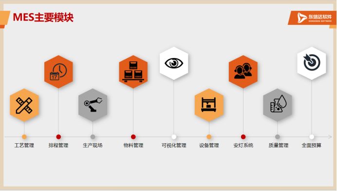 东信达 + 迈德乐携手共推广州中小企业数字化转型试点落地