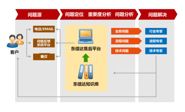 东信达 + 迈德乐携手共推广州中小企业数字化转型试点落地