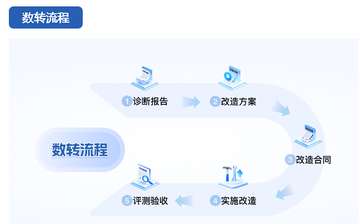 东信达正式入驻抚顺，助力中小企业抢抓数字化转型政策红利！