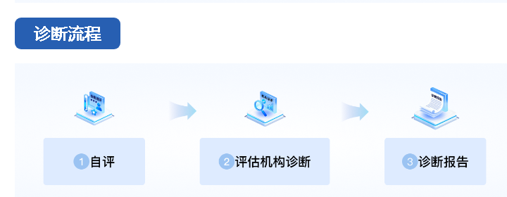 东信达正式入驻抚顺，助力中小企业抢抓数字化转型政策红利！