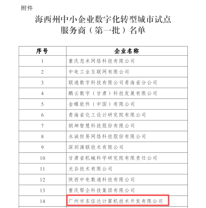 东信达成功入选海西州中小企业数字化转型试点服务商（第一批） 以 “小快轻准” 方案赋