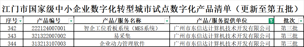 江门企业数字化转型看过来！东信达三款产品入选国家级试点产品清单