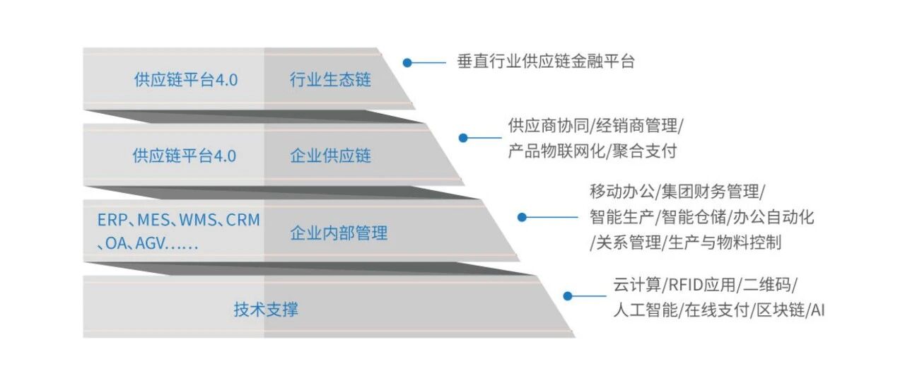 南美洲粤港澳大湾区商会标准会员单位：广州市东信达计算机技术开发有限公司