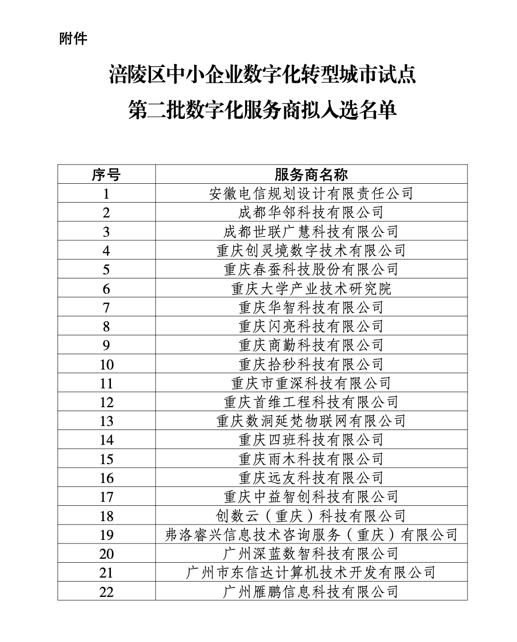 东信达·涪陵数转同行者 —— 28年专注制造,让数转更简单